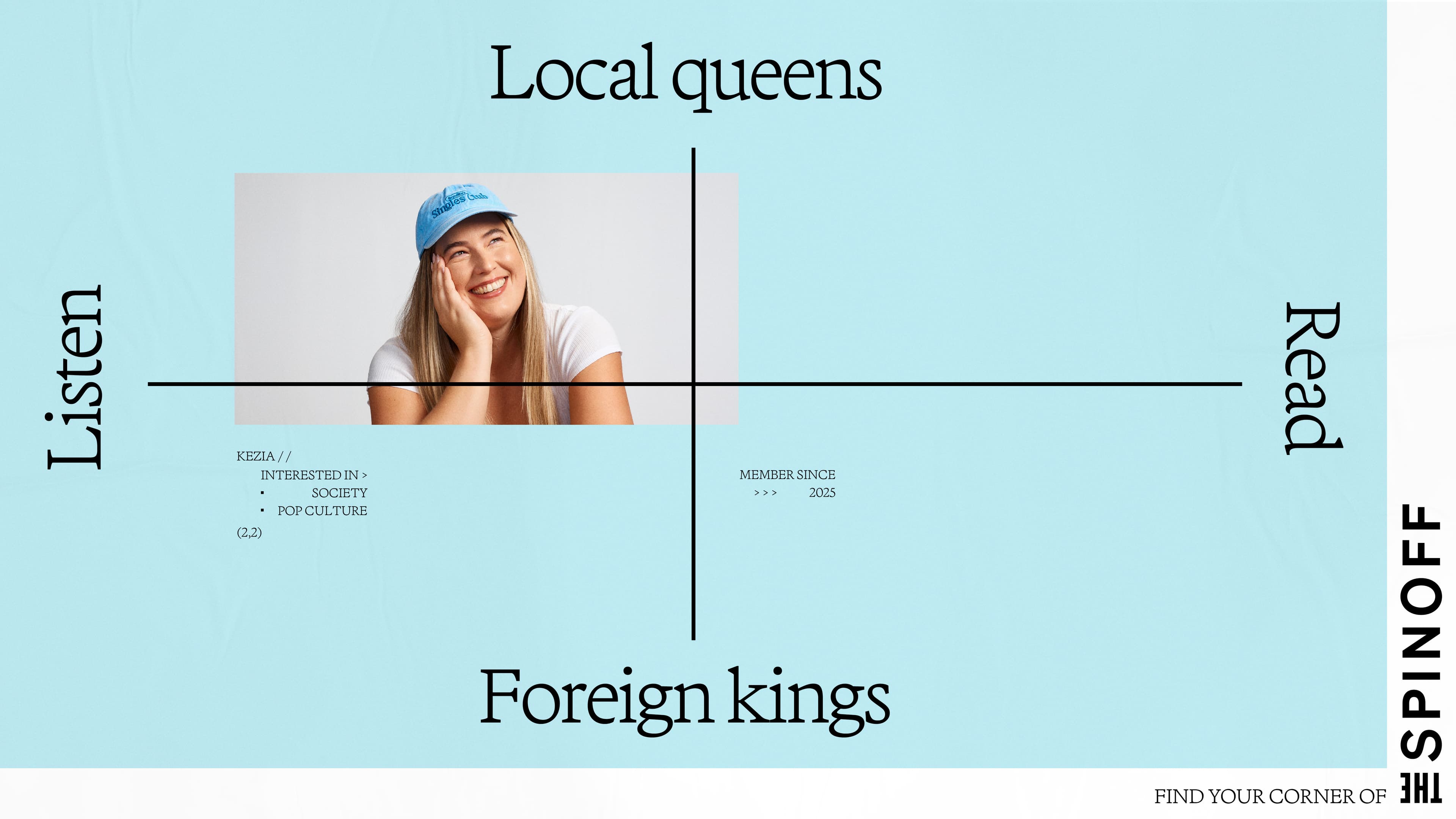 The Spinoff Find Your Corner axis 