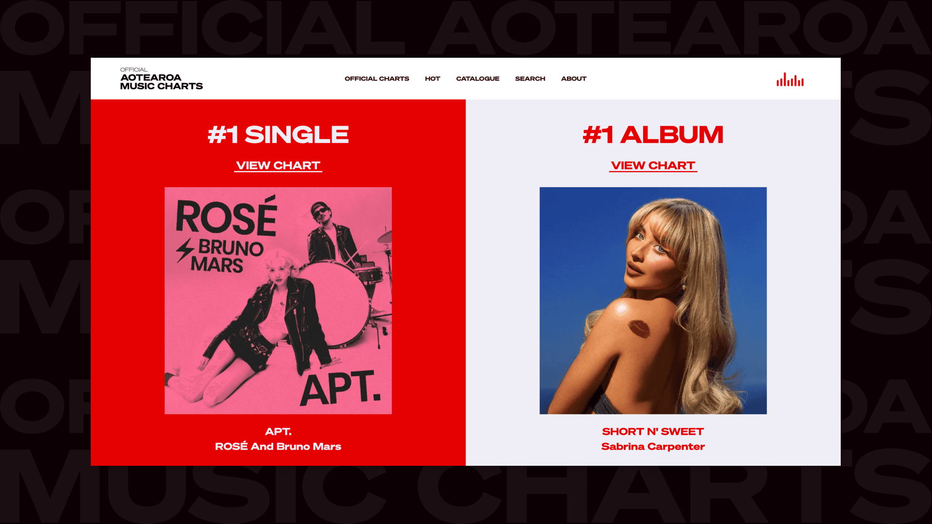 Official Charts Image 3